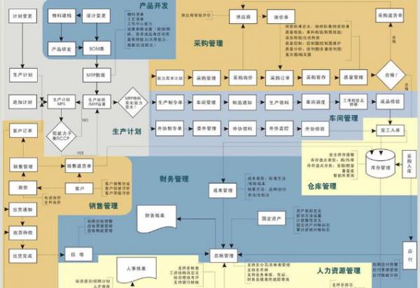 商慧-集團商業(yè)管理系統(tǒng)
