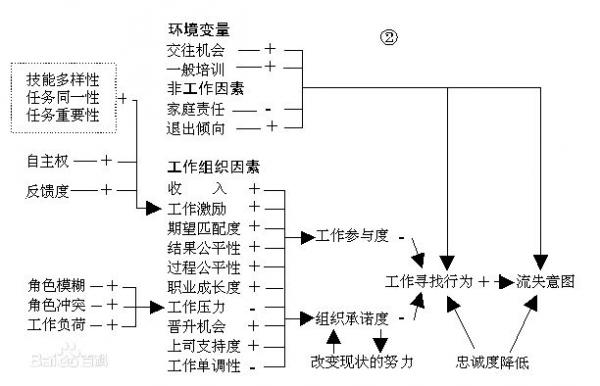 何謂員工忠誠(chéng)度