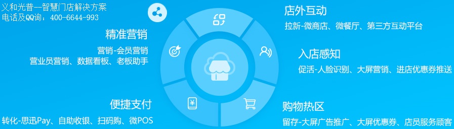 義和光普--智慧門店解決方案圖.jpg