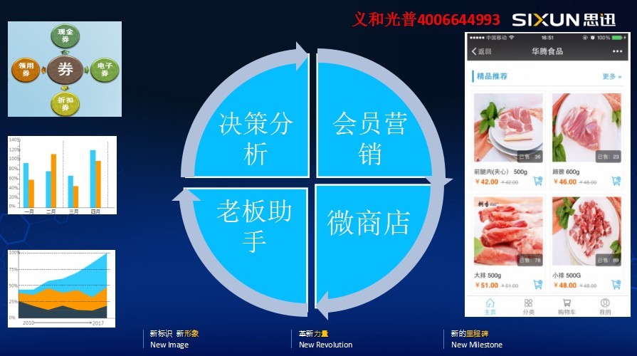 小象稱重分析.jpg