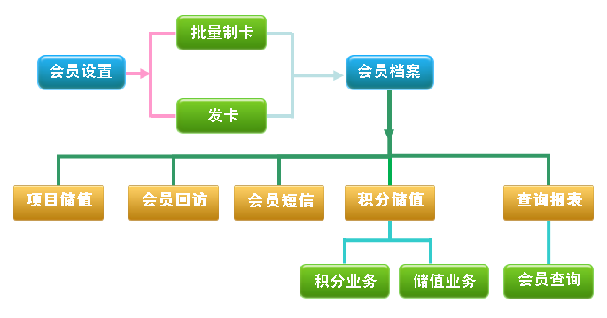會員圖.png