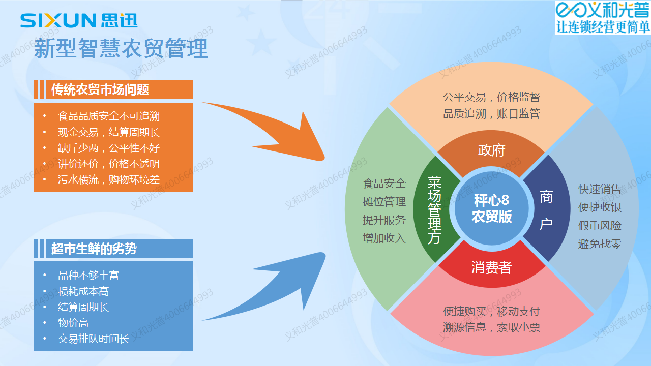4德陽(yáng)智慧農(nóng)貿(mào)市場(chǎng)管理軟件.png
