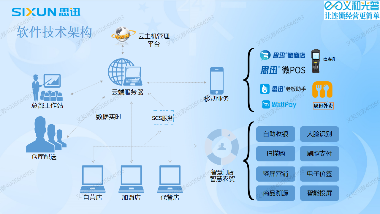 6廣元智慧農(nóng)貿(mào)市場(chǎng)管理軟件.png