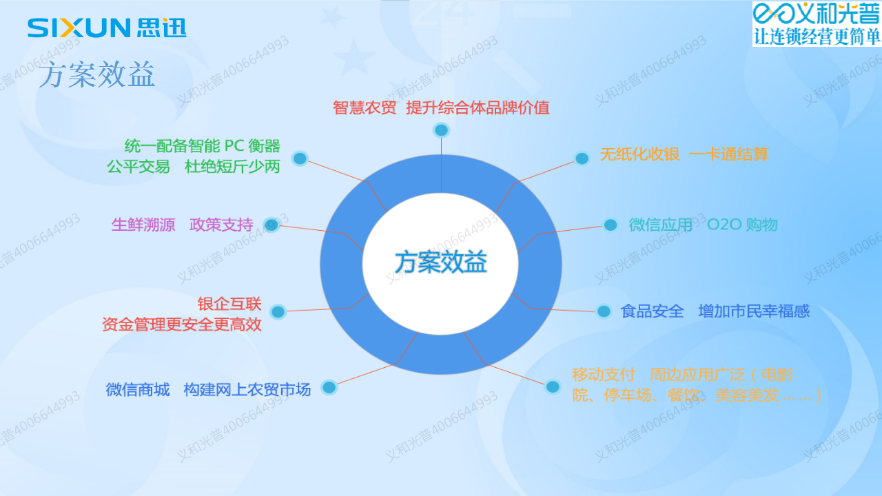 7重慶農(nóng)貿(mào)市場(chǎng)改造軟件.png
