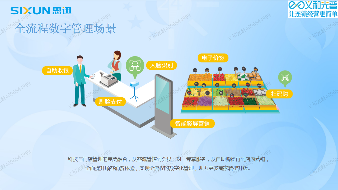 8巴中農(nóng)貿(mào)市場(chǎng)提檔升級(jí)管理系統(tǒng).png
