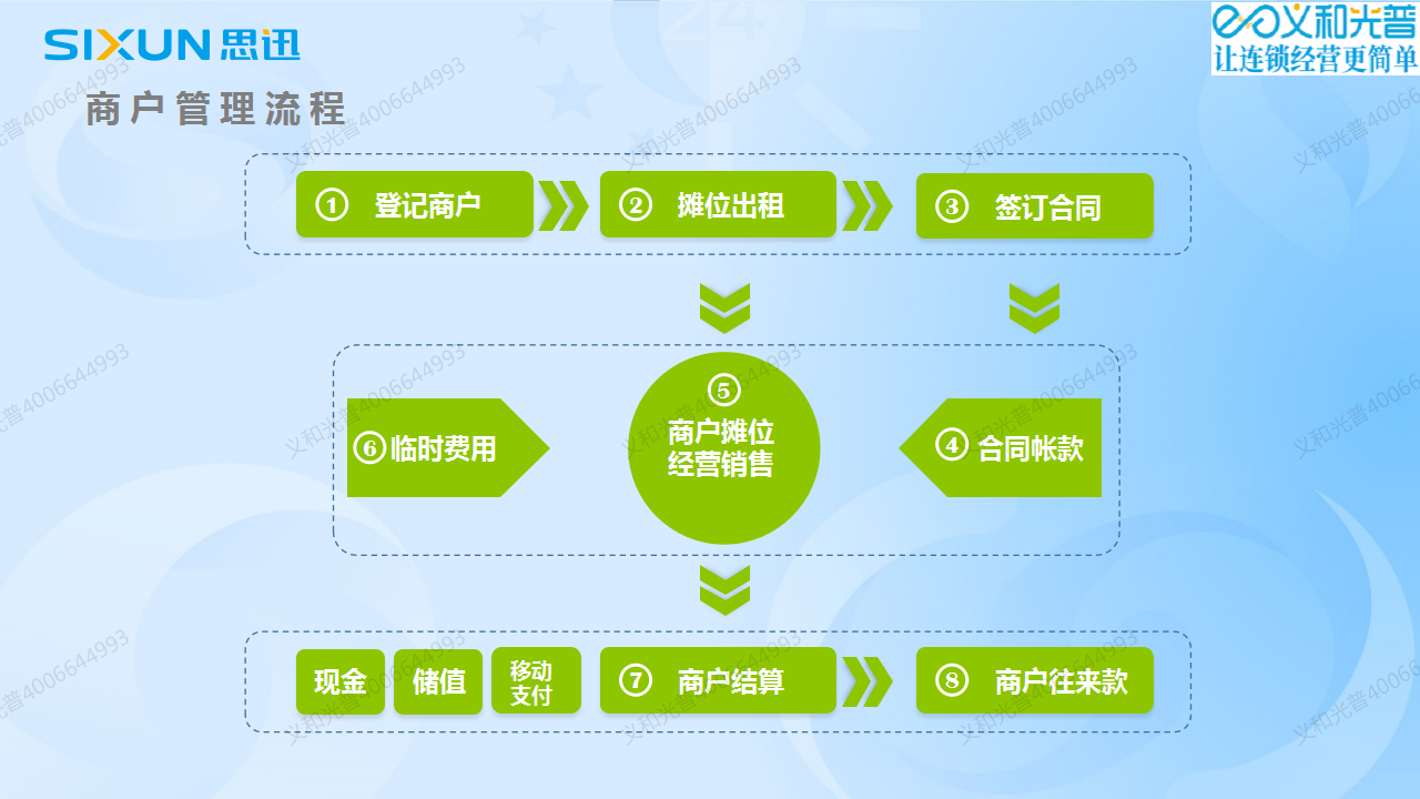 15天府新區(qū)農(nóng)貿(mào)生鮮管理系統(tǒng).png