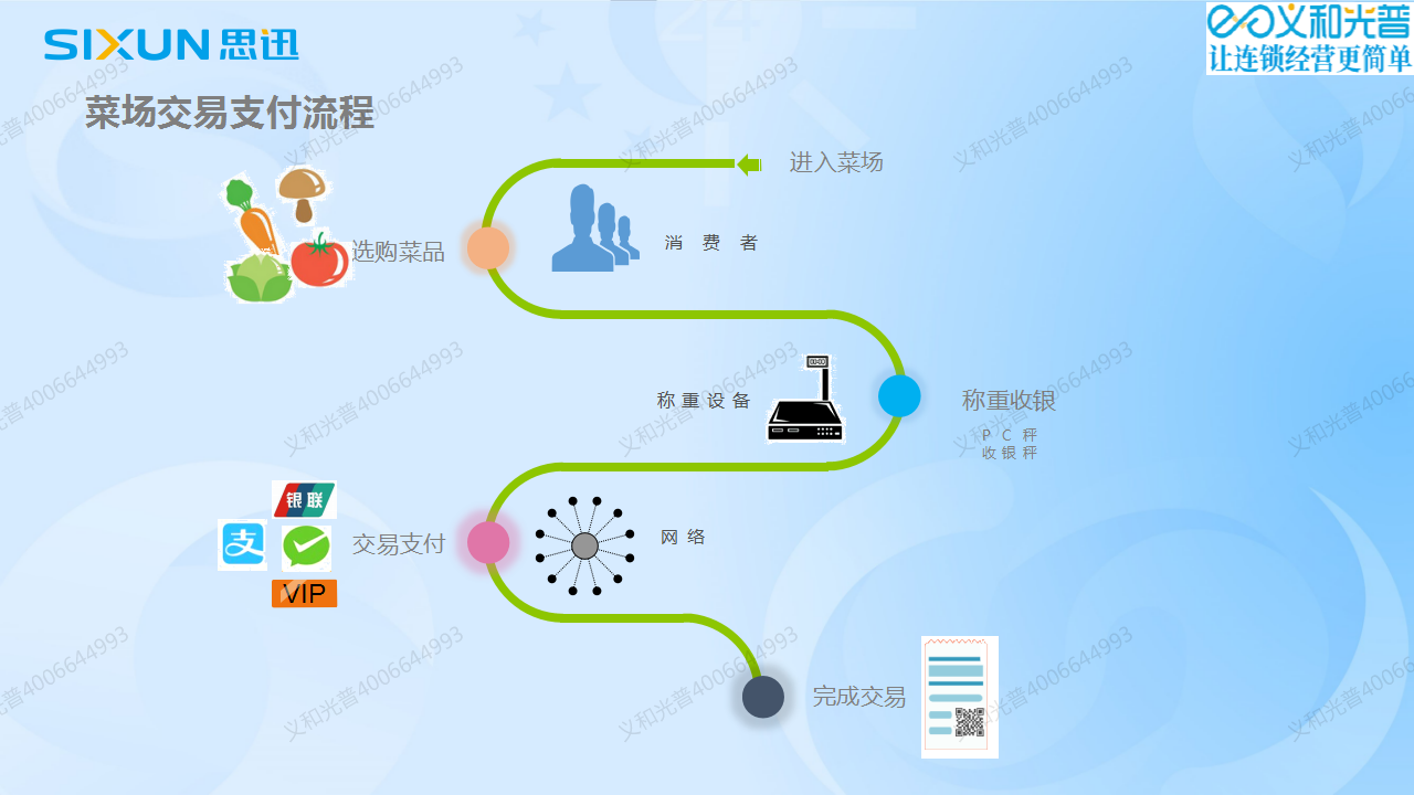 16自貢農(nóng)貿(mào)市場(chǎng)管理軟件.png