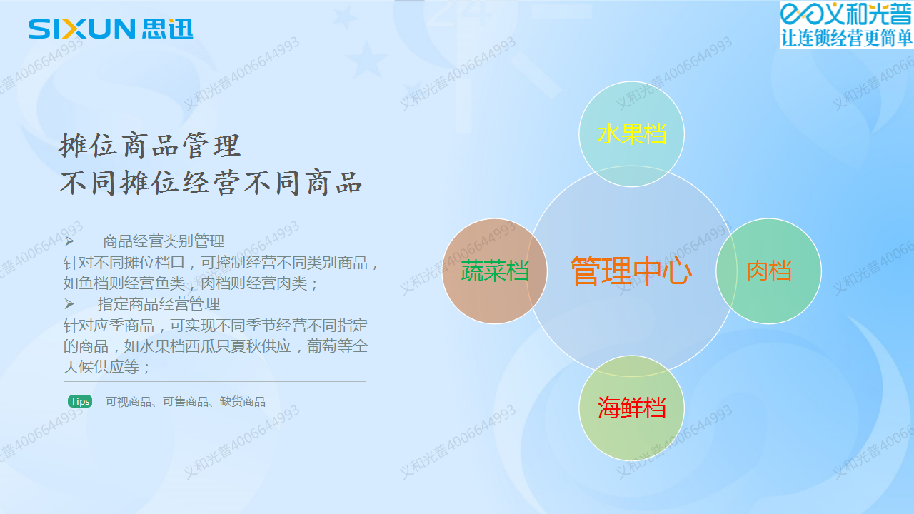 21雅安智慧農(nóng)貿(mào)市場(chǎng)管理軟件.png