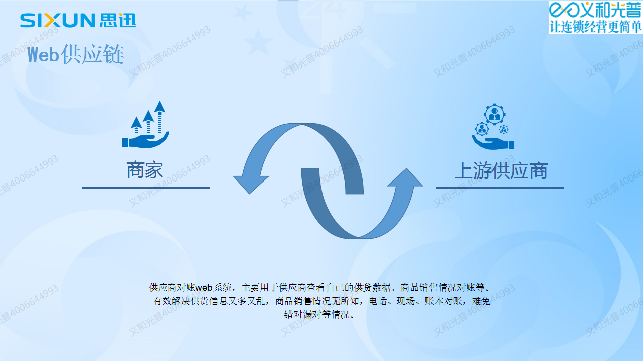 24甘孜州智慧農(nóng)貿(mào)市場(chǎng)升級(jí)管理軟件.png