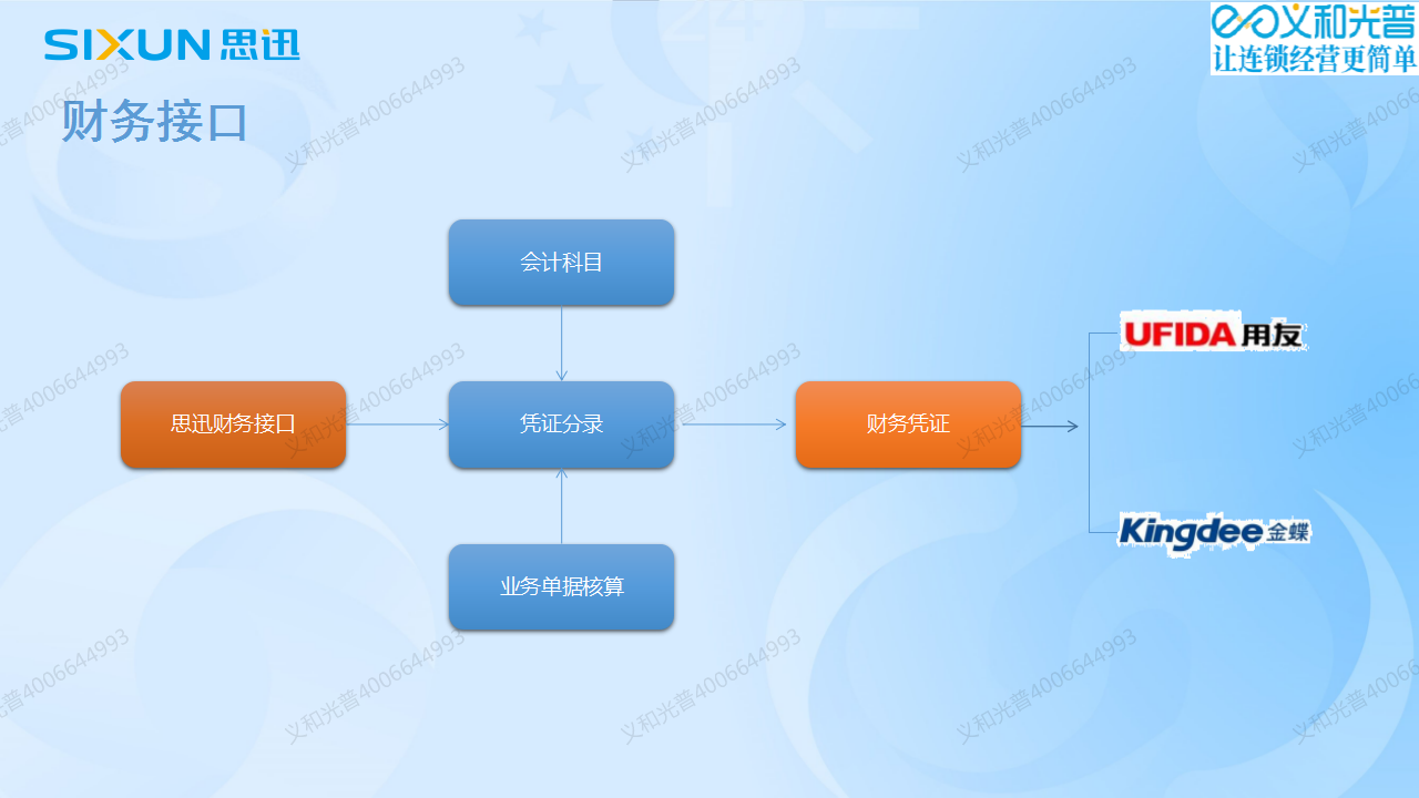 31南充思迅軟件價(jià)格.png