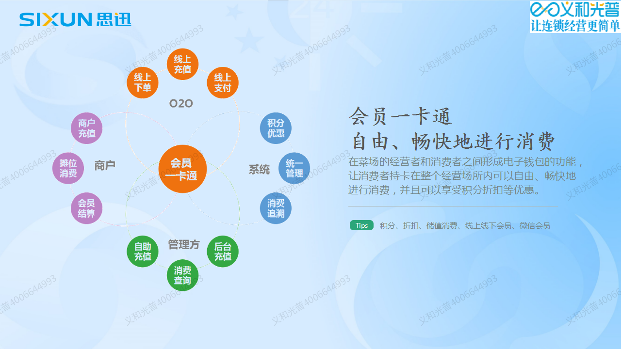 32秤心管家8農(nóng)貿(mào)版產(chǎn)品介紹.png
