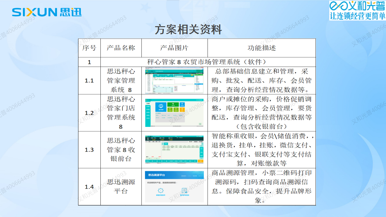 37智慧農(nóng)貿(mào)市場(chǎng)稱.png