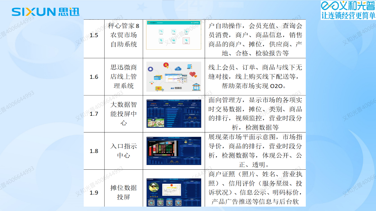 38成都生鮮菜市管理軟件.png