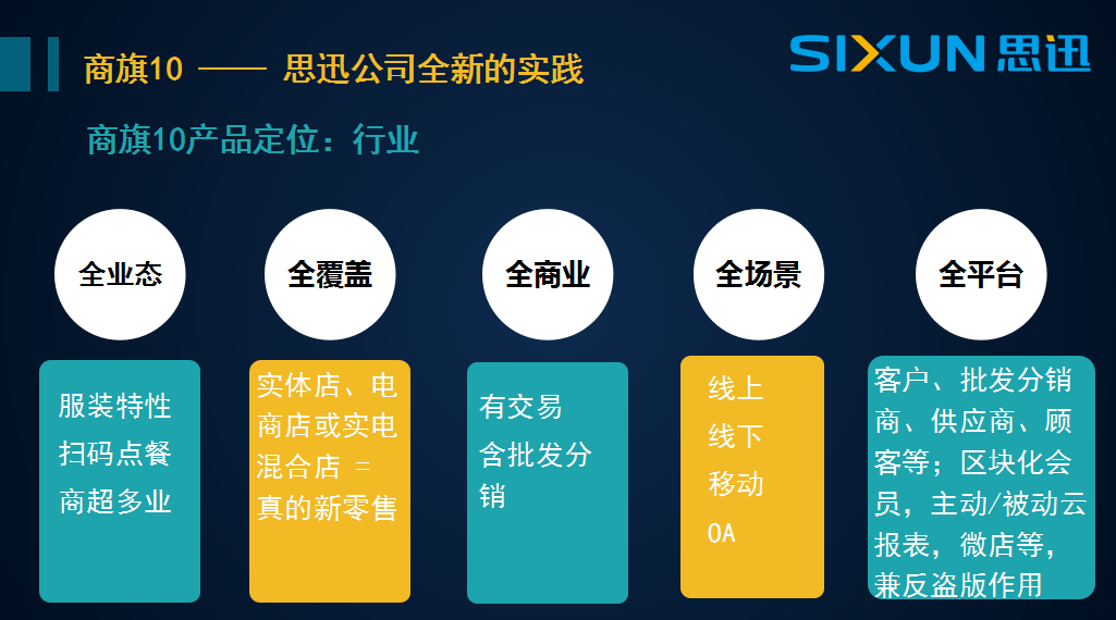 思迅商旗10軟件價格.png